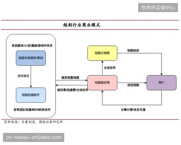 盈方冬奥版权分销简化次级转播商付款流